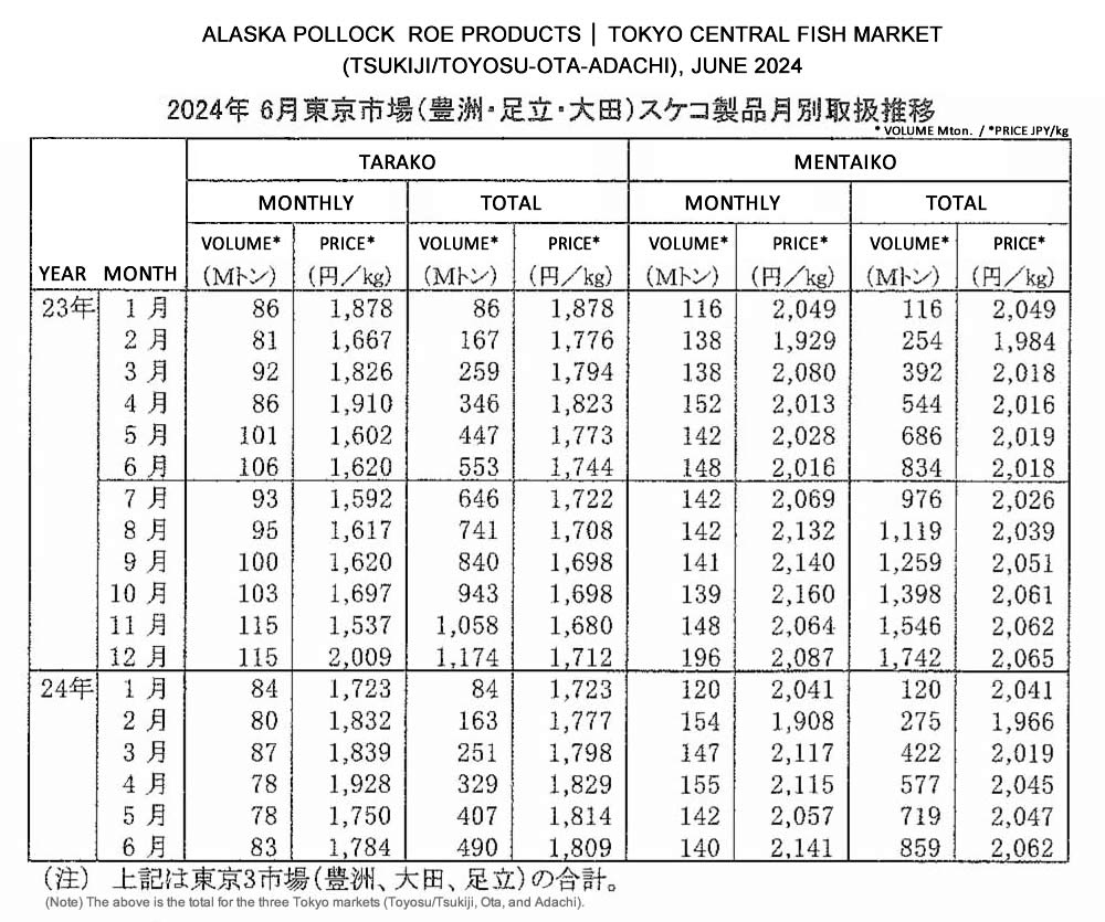 ing-Derivados de huevas de abadejo en Tokyo Central Fish Market FIS seafood_media.jpg